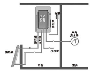 陽臺壁掛式平板太陽能