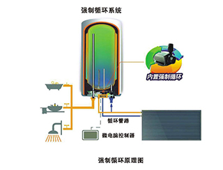 陽臺壁掛式平板太陽能