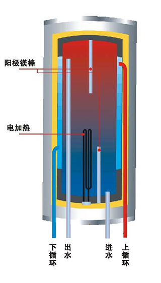 　主要技術(shù)特點(diǎn)